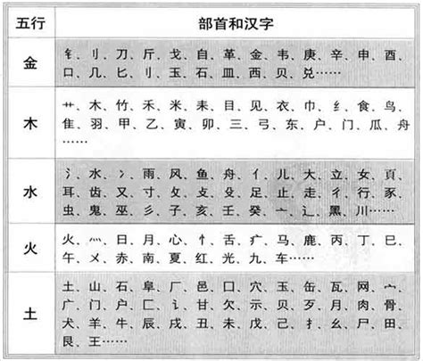 揚五行|康熙字典：扬的字义解释，拼音，笔画，五行属性，扬的起名寓意。